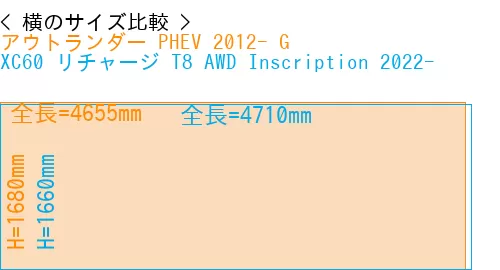 #アウトランダー PHEV 2012- G + XC60 リチャージ T8 AWD Inscription 2022-